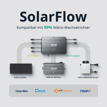 Zendure SolarFlow Set mit 4 x Akku 48V 80Ah 3.840Wh